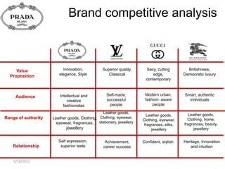 prada harmonisation des prix|Prada Marketing Strategy 2024: A Case Study – Latterly.org.